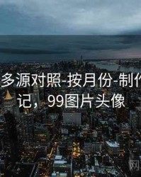 99图库-多源对照-按月份-制作学习笔记，99图片头像