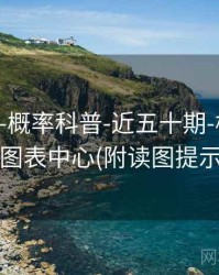 118图库-概率科普-近五十期-核对来源-图表中心(附读图提示)