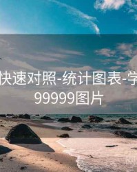 99图库-快速对照-统计图表-学习中心，99999图片